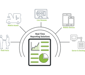 Managed Services - Flatrate Services Group